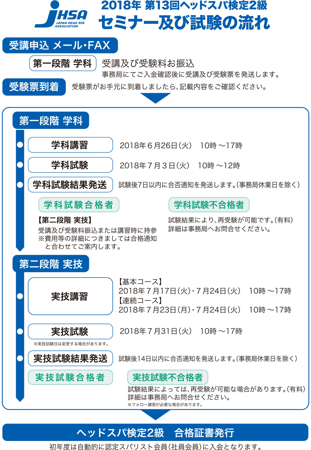 13_jhsa_examination2-2