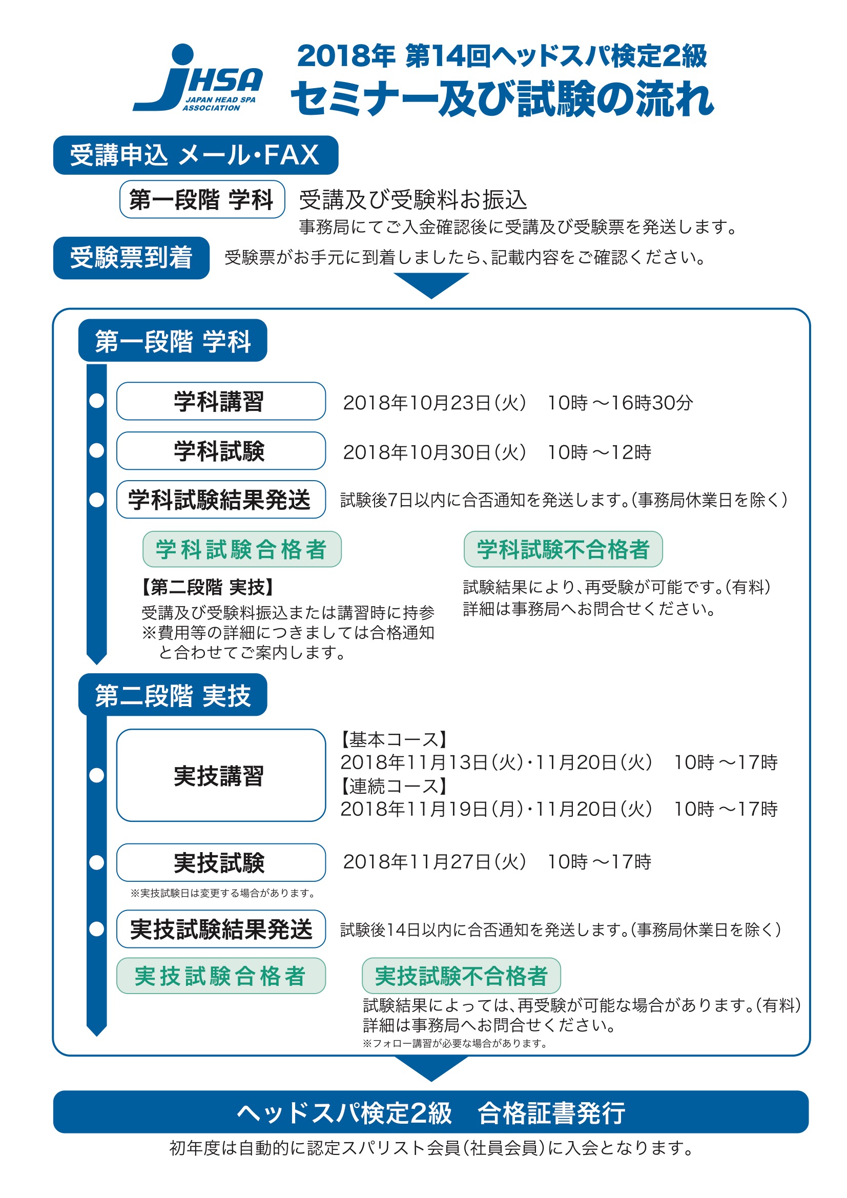 14_jhsa_examination2_2